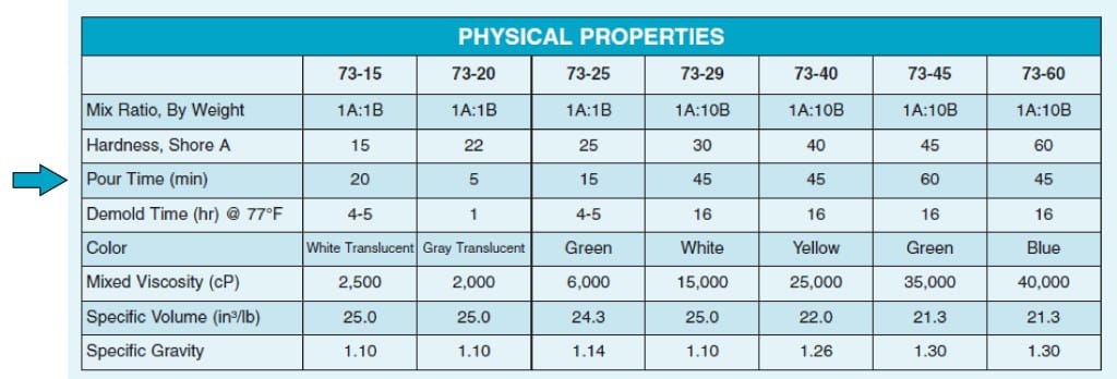 Physical Properties - Pour Time TechBulletin_PourTime