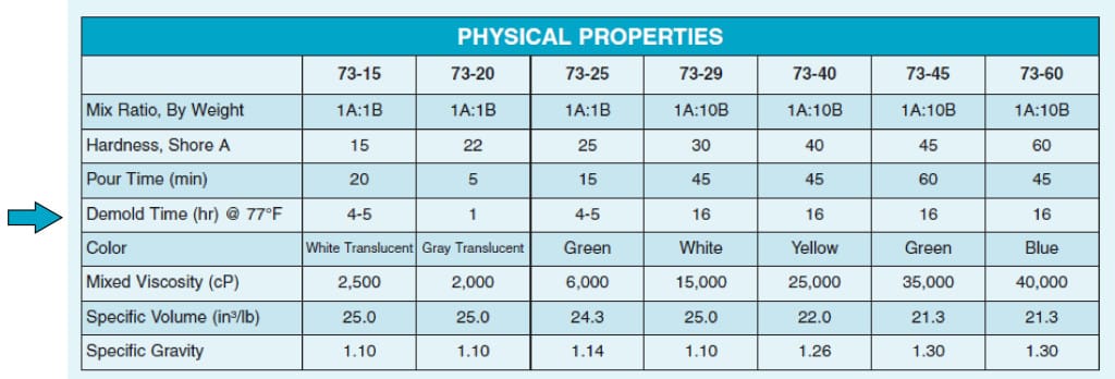Physical Properties - Demold Time TechBulletin_DemoldTime