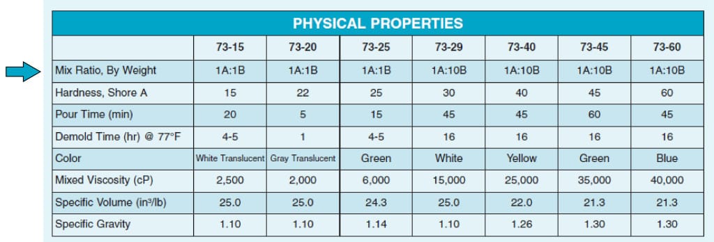 Physical Properties - Mix Ratio TechBulletin_MixRatio