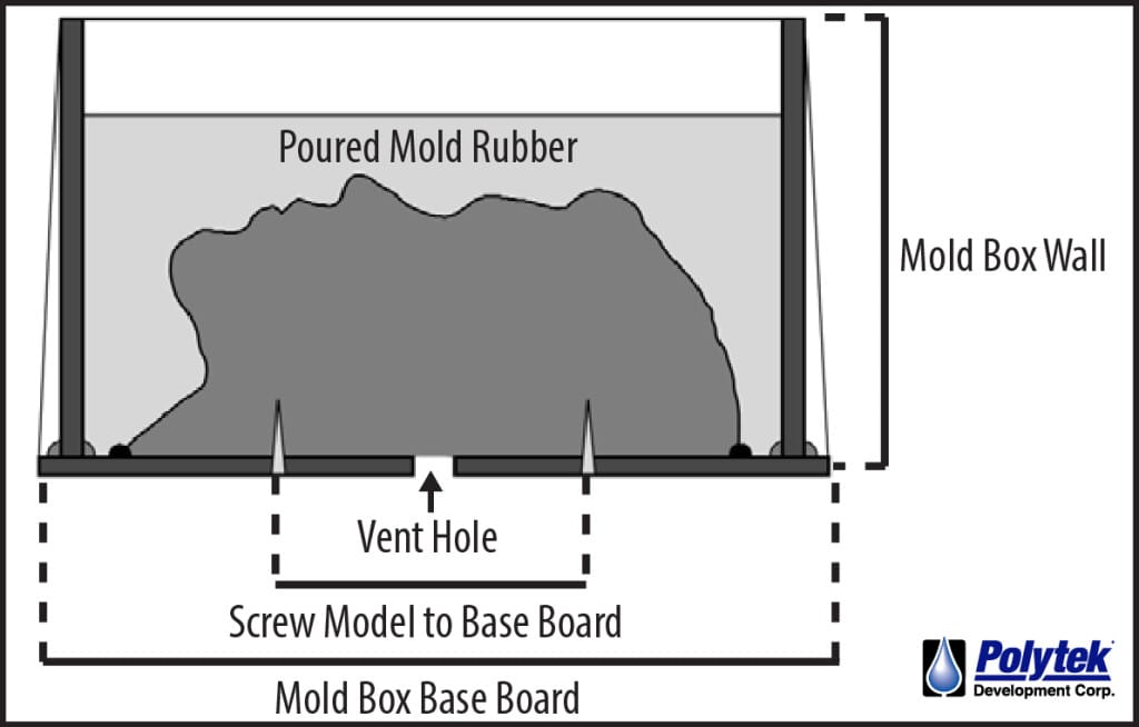 Secure Model to Base VentMoldBox_Polytek