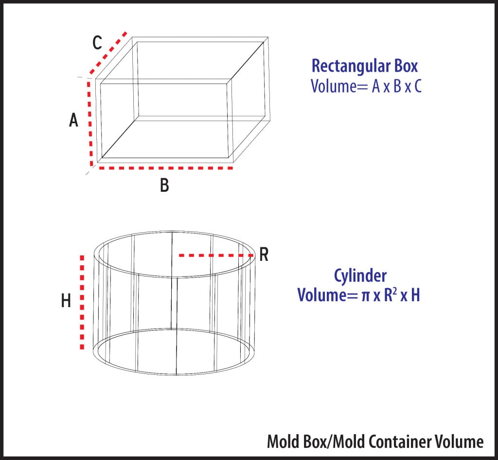 How to Calculate Volume: Box & Cylinder Calculating Volume of Mold Containment Area